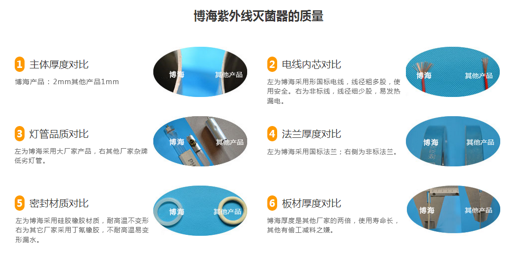 博海紫外線殺菌器優(yōu)勢.png 博海紫外線殺菌器優(yōu)勢.png