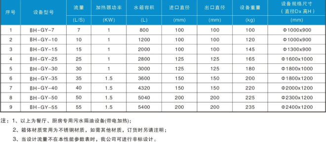VPABX5A72YA@@TW8~I4MA}9.png 一體化隔油提升設(shè)備性能參數(shù)